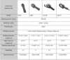 Orbital welding head AS80 